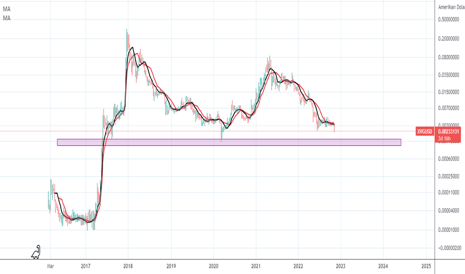 Verge price today, XVG to USD live price, marketcap and chart | CoinMarketCap