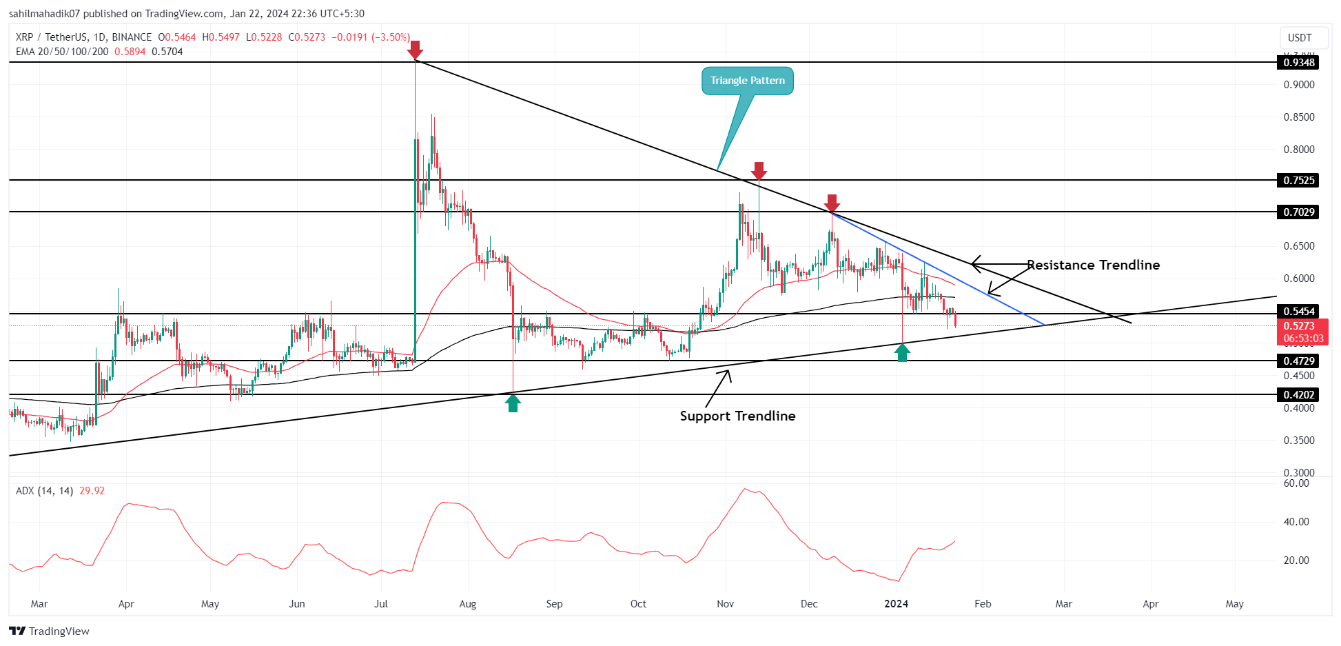 XRPBTC Charts and Quotes — TradingView
