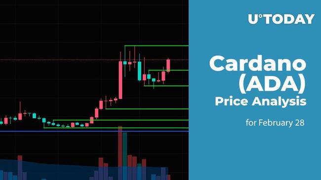 ADA USD - Coinbase Pro - CryptoCurrencyChart