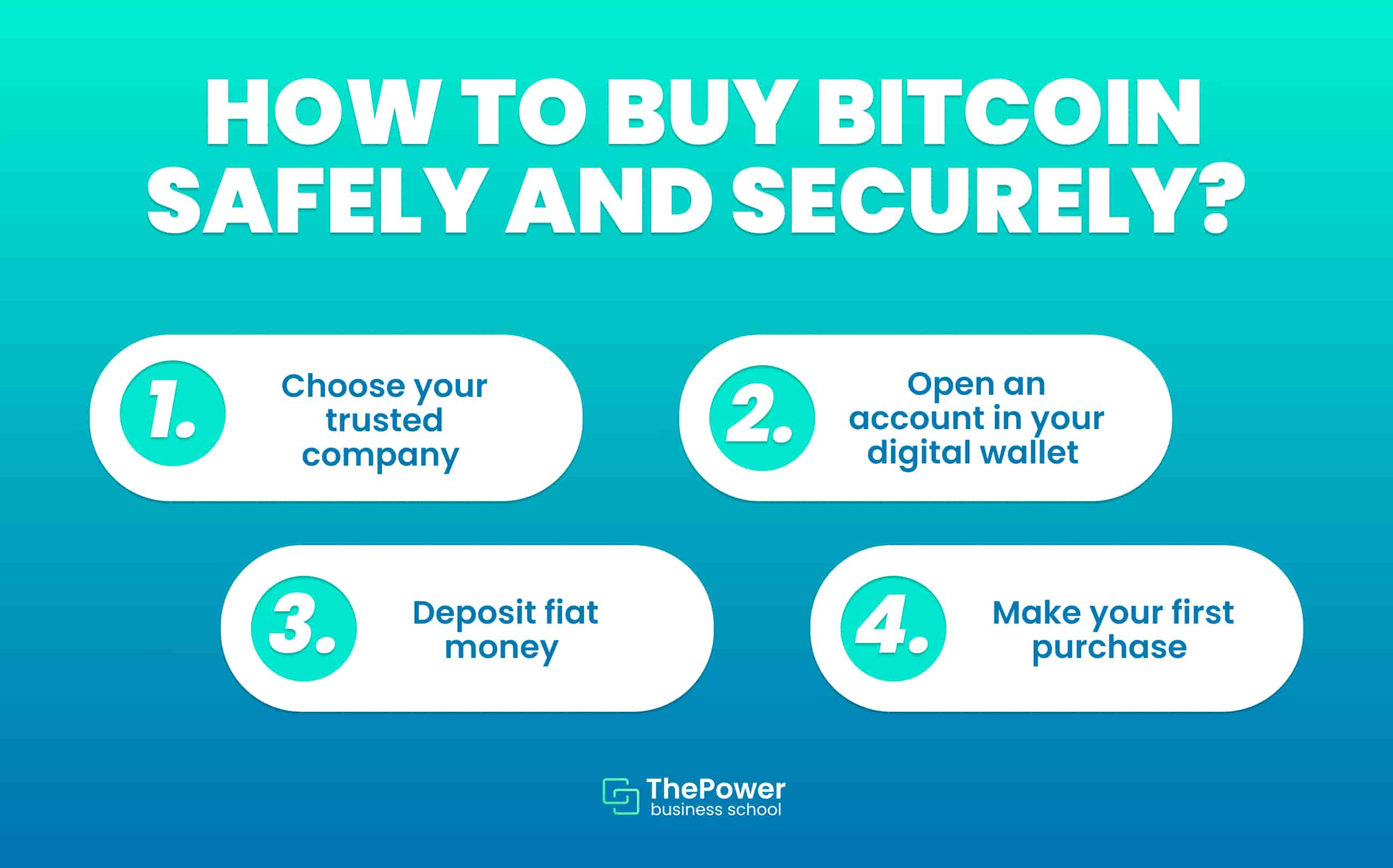 How to buy bitcoins in easy steps | TechRadar