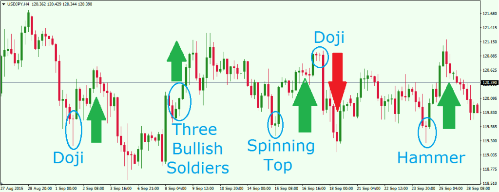 Understanding Basic Candlestick Charts