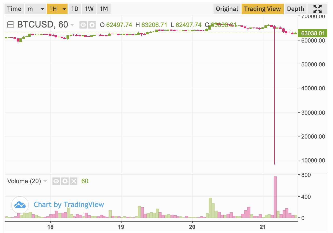 Crypto Flash Crashes: What You Need to Know