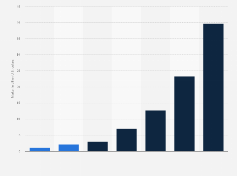 Web Blockchain Market Size, Trends, Growth, Analysis, Report to 