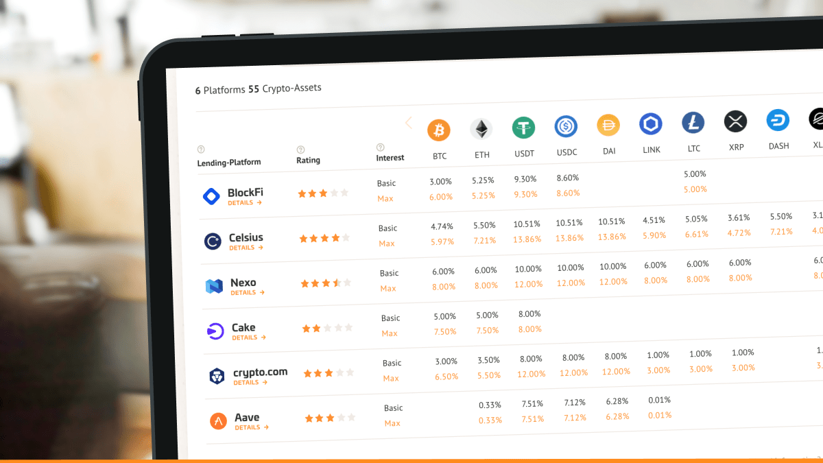 Crypto lending rates