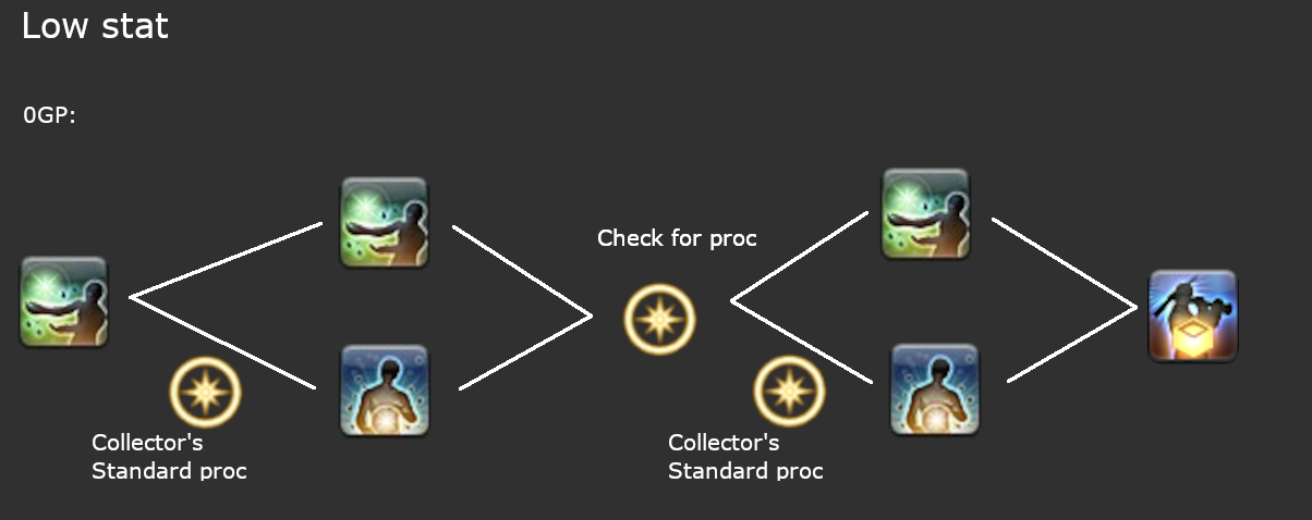 FFXIV Botany Timed Node Guide – GameSkinny