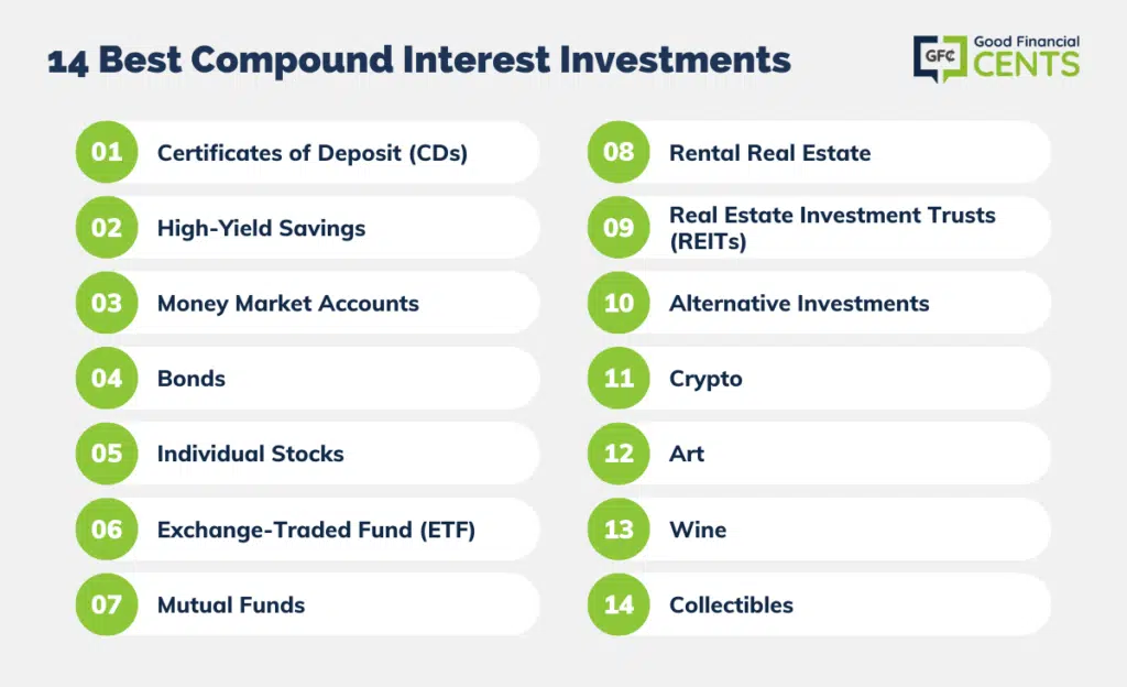 Compounding Returns - Milford