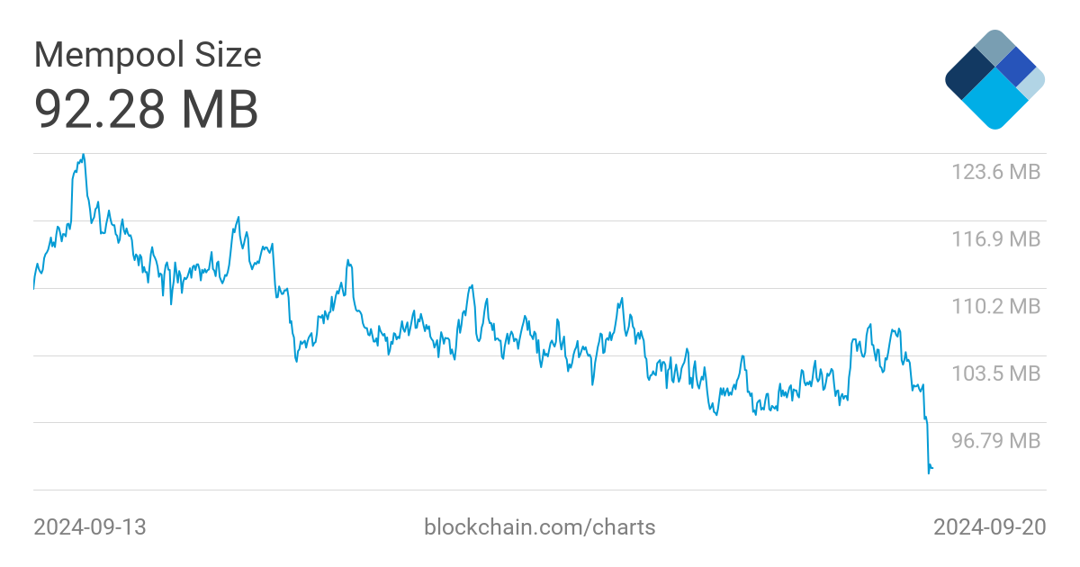 Bitcoin Block Weight Chart - Bitcoin Visuals