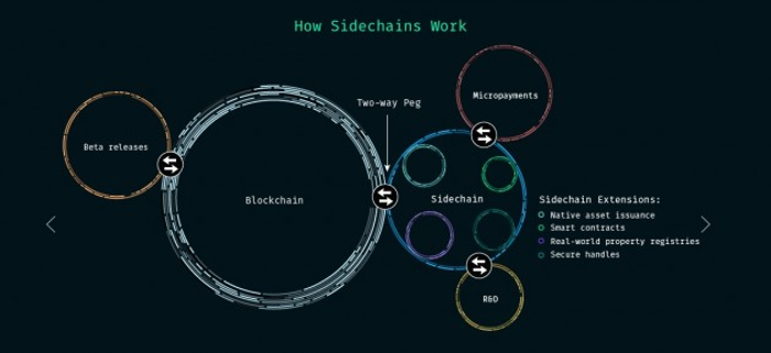 The Bitcoin Scaling Problem Explained | World Crypto Index