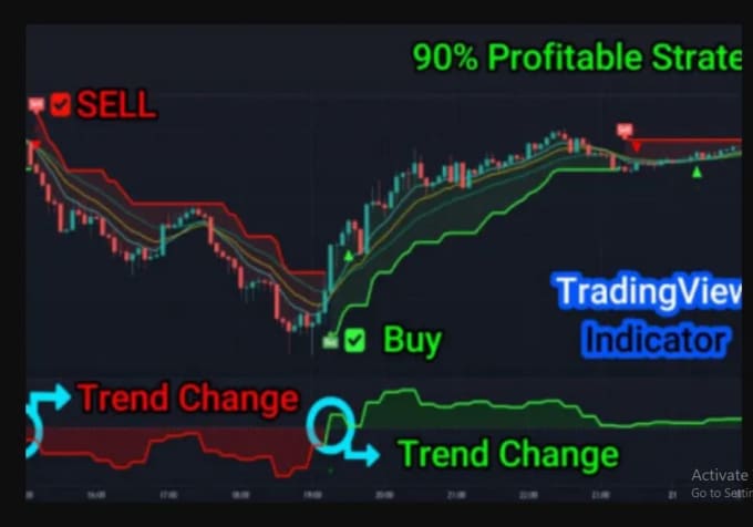 Best Cryptocurrency Backtesting Platform - Crypto Head