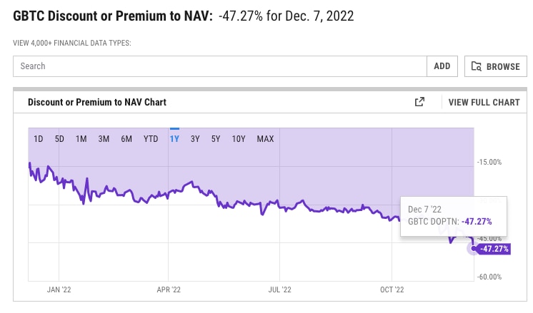 Grayscale Bitcoin Trust (GBTC) Stock Price, News, Quotes-Moomoo