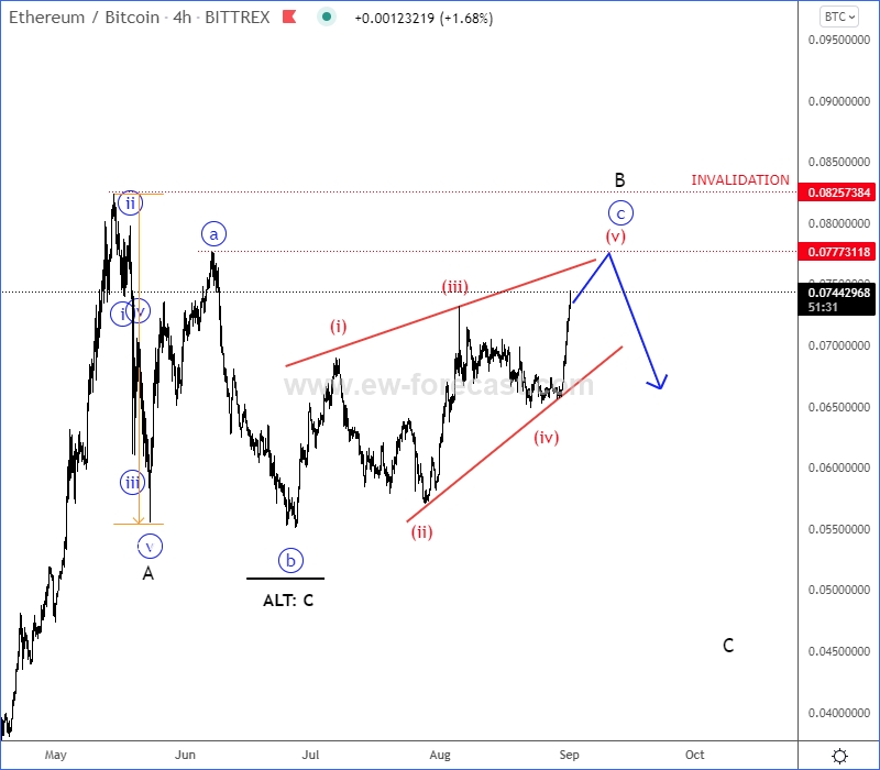 Twitter Stock Remains in Pullback Mode - EWM Interactive