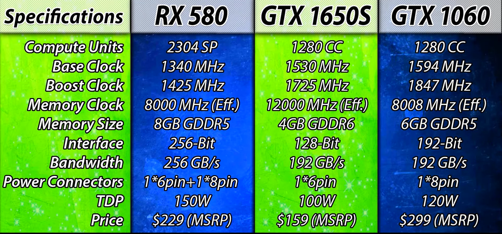 Radeon RX vs GeForce GTX 6 GB [6-Benchmark Showdown]