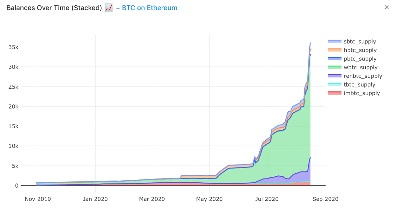 6 Top Ethereum Killers To Consider in - HeLa Blockchain