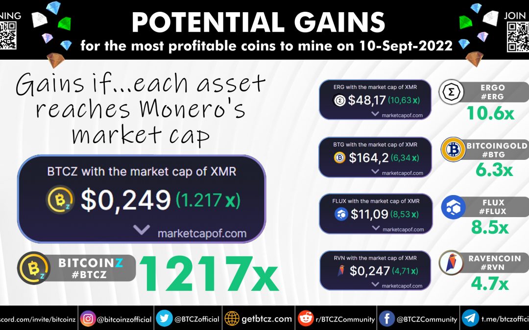 Crypto Mining: What's Most Profitable in - Bitcoin Market Journal