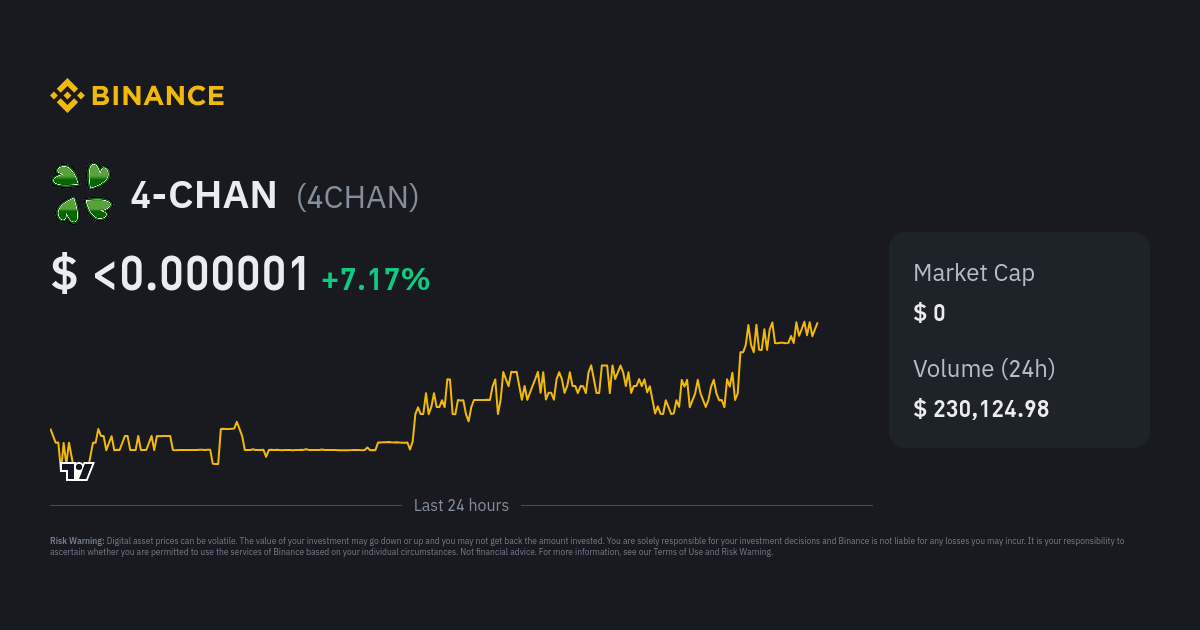 Is It Too Late To Buy 4chan? On-Chain Crypto Price Analytics for the 4CHAN Token