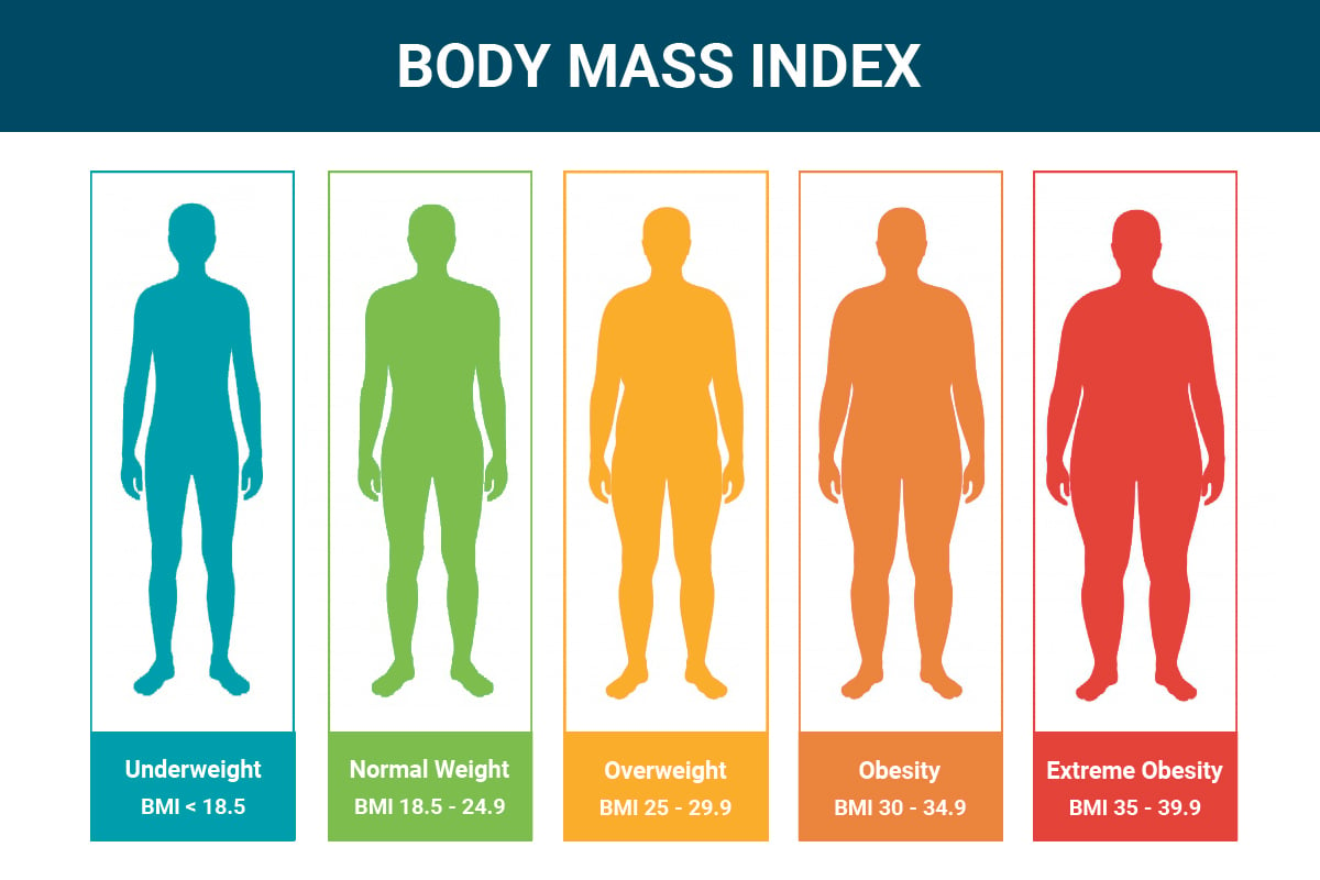 Body mass index calculator for adults - Better Health Channel