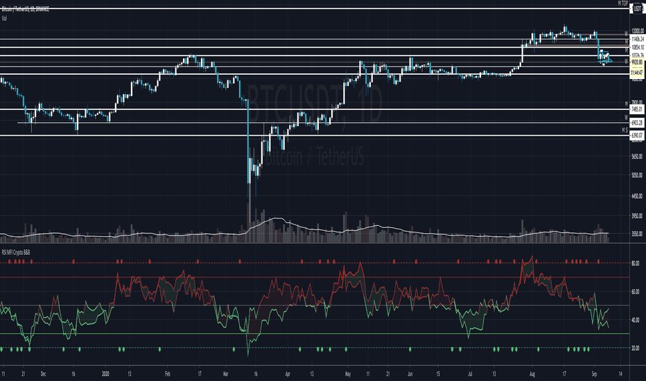 Channel Break [for free bot] — Strategy by AlgoTrading_CC — TradingView