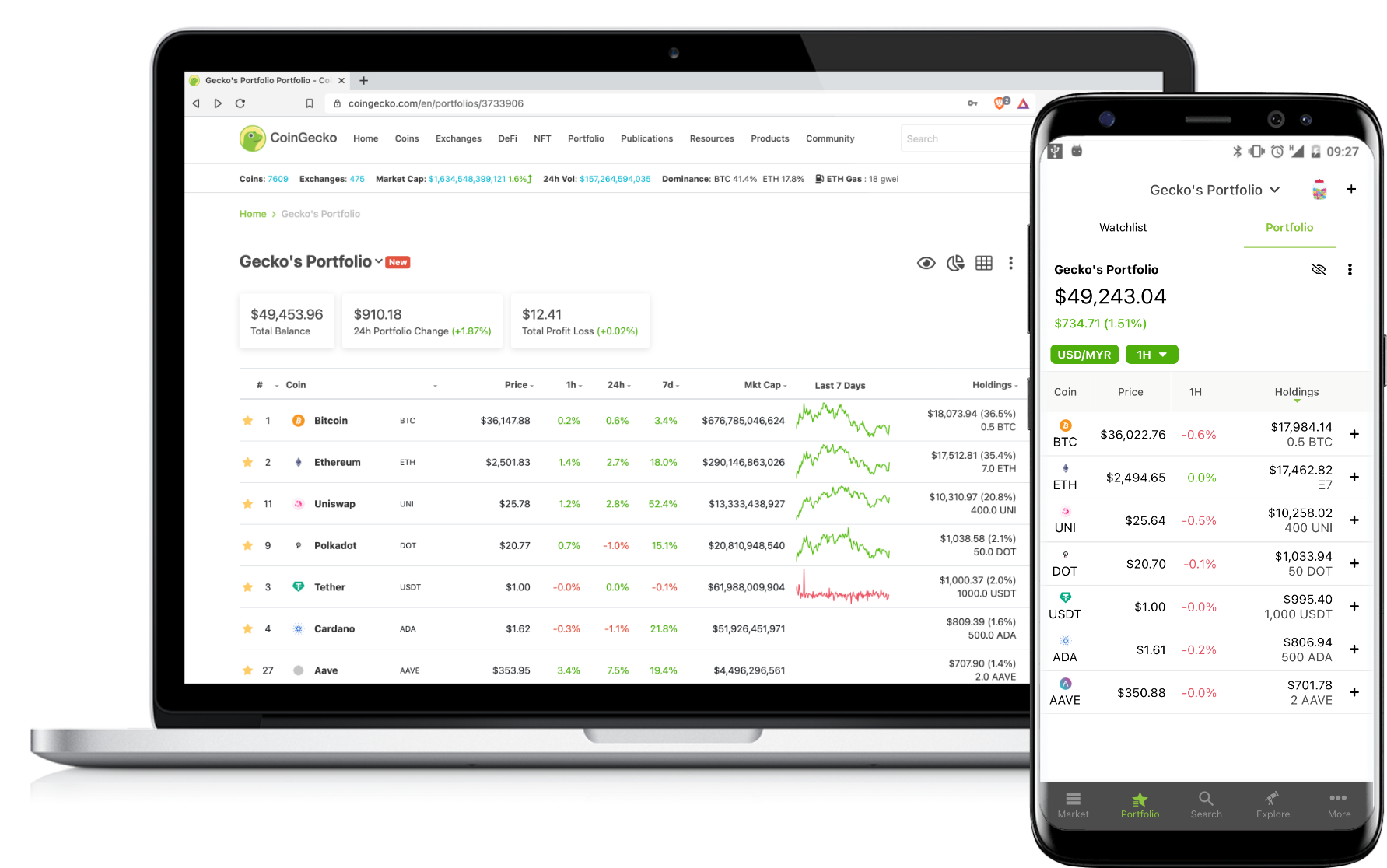 Use Our Free Crypto Portfolio Tracker | CoinMarketCap