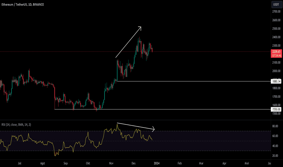 ETH Long / Tether Trade Ideas — KUCOIN:ETHUPUSDT — TradingView