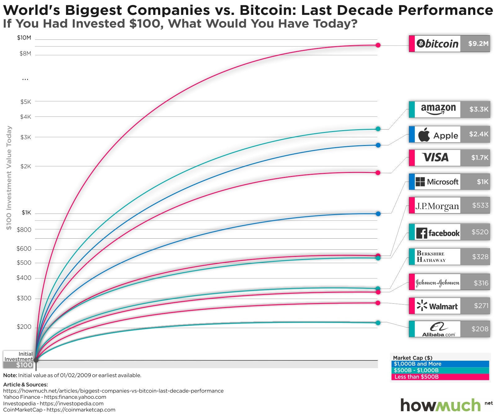 5 People Who Became Millionaires from Bitcoin | Trading Education