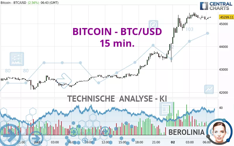 Convert 21 BTC to USD (21 Bitcoin to United States Dollar)