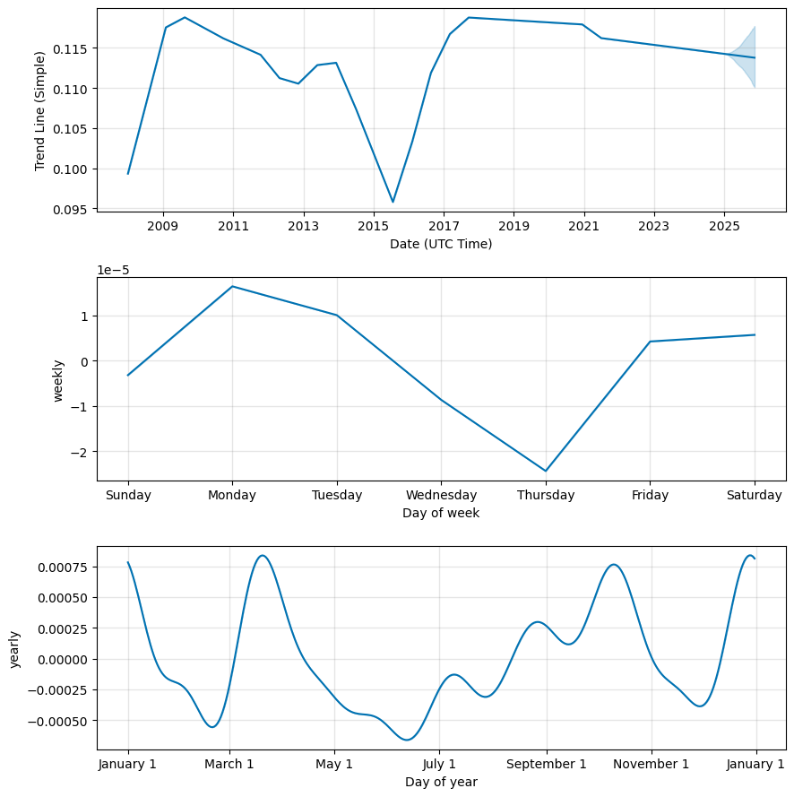 GBP to DKK exchange rate history