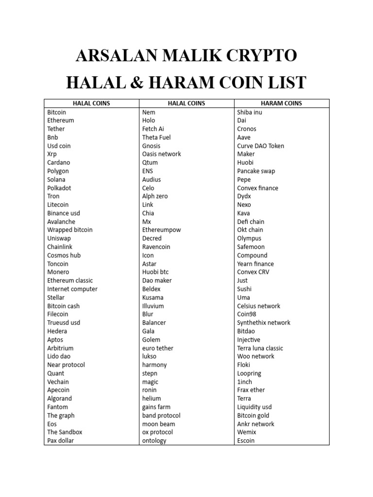 Crypto Shariah Status - Find Halal Coin and Invest