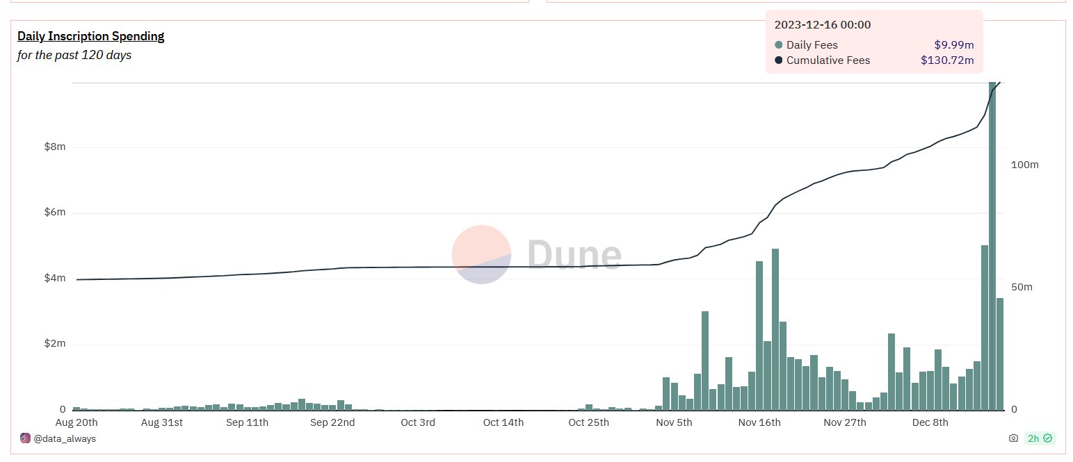 Bitcoin transactions per day | Statista