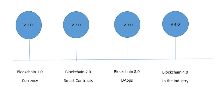 Litecoin vs Ethereum: What's the Difference?