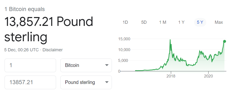 How much is bitcoins btc (BTC) to £ (GBP) according to the foreign exchange rate for today