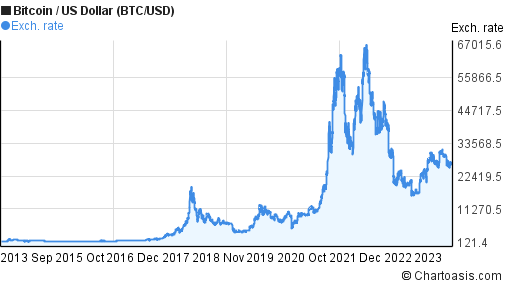 Bitcoin Price | BTC Price Index and Live Chart - CoinDesk