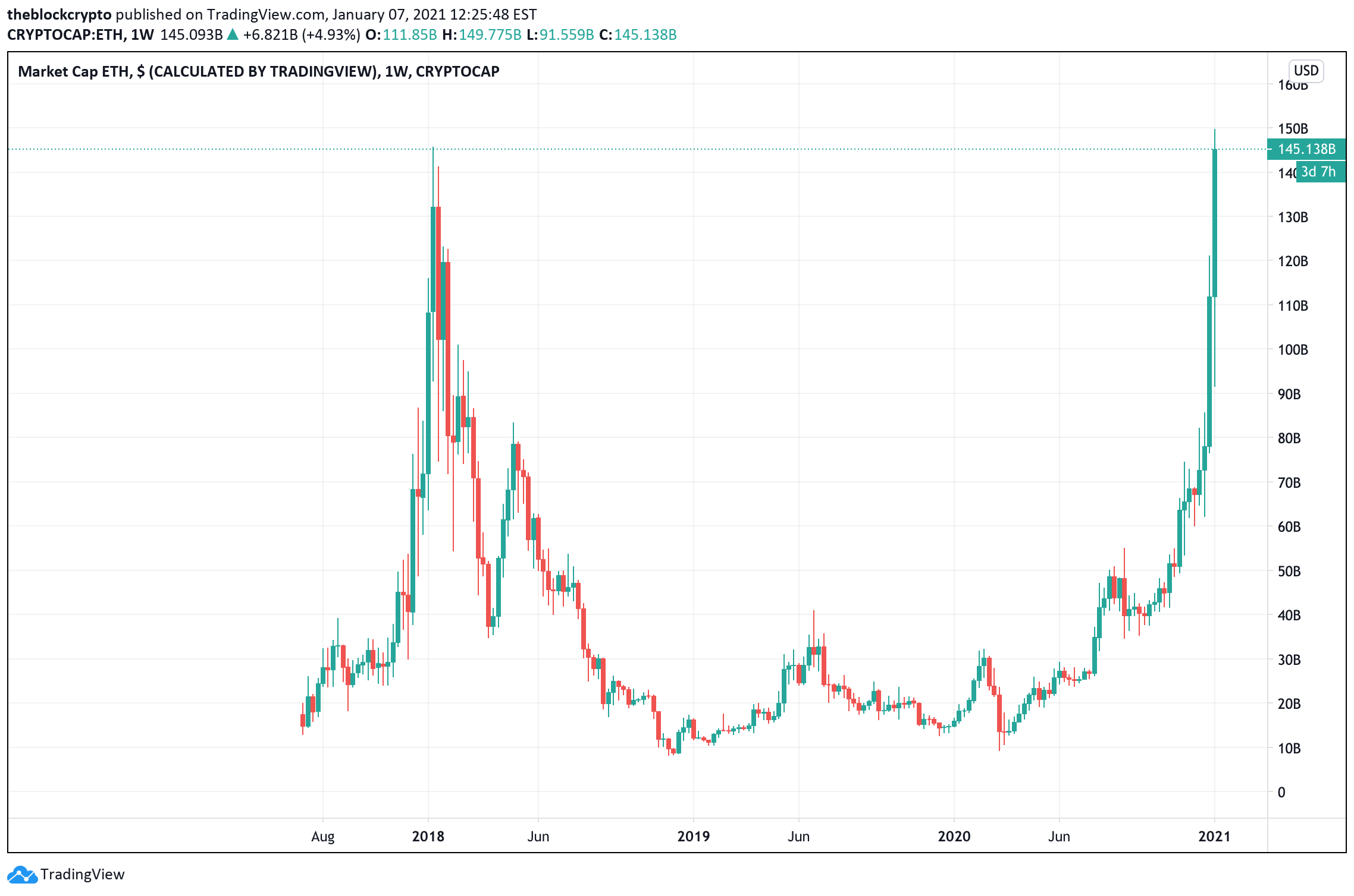 MarketCapOf | Crypto & Stocks Market Cap Calculator