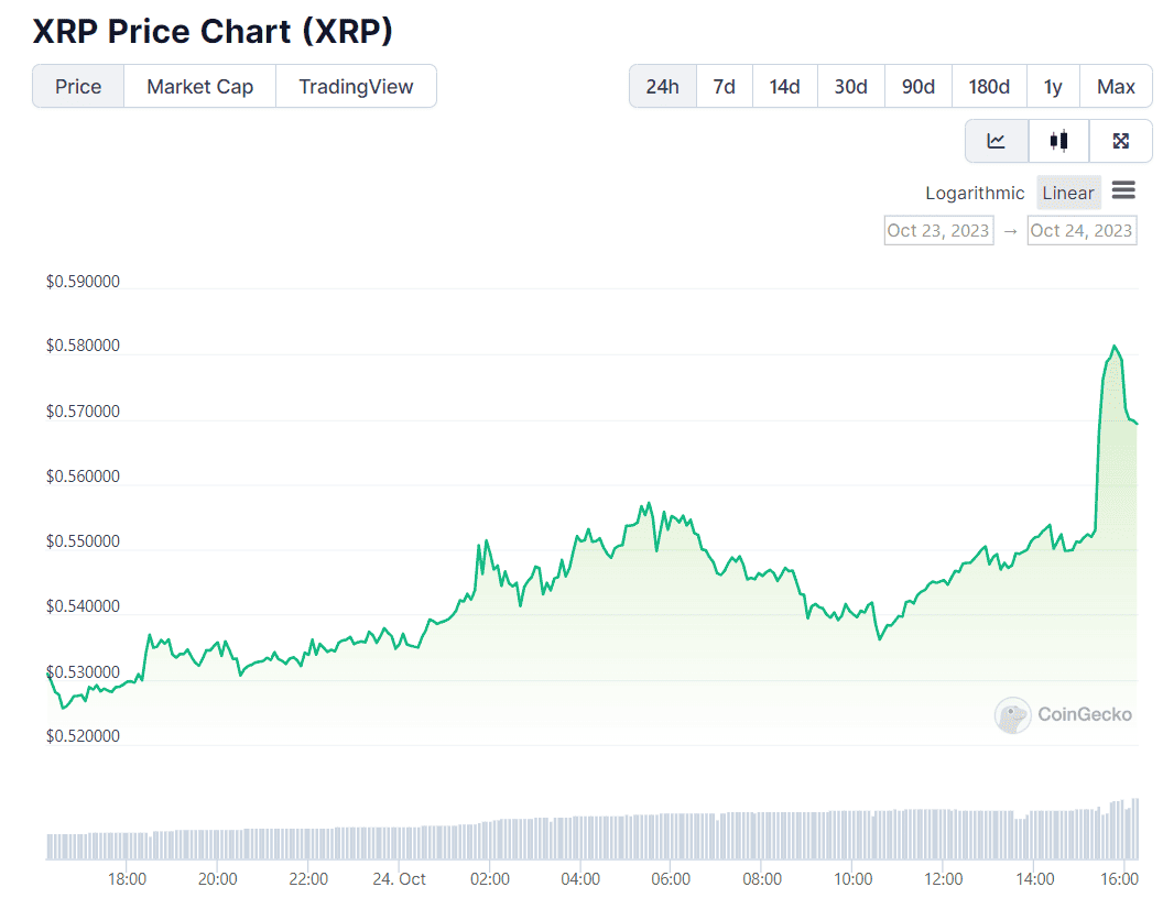 XRP (XRP) Price Prediction - 