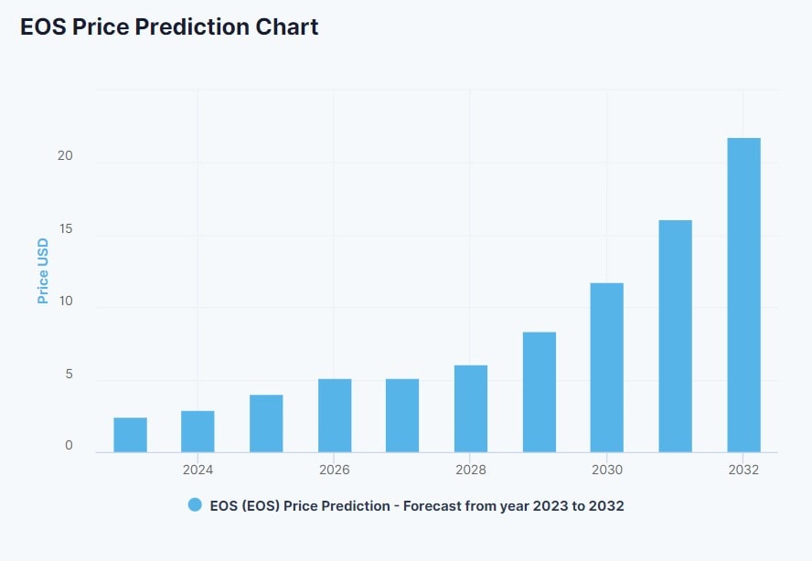 EOS Price Prediction , , | EOS Coin Forecast - ecobt.ru