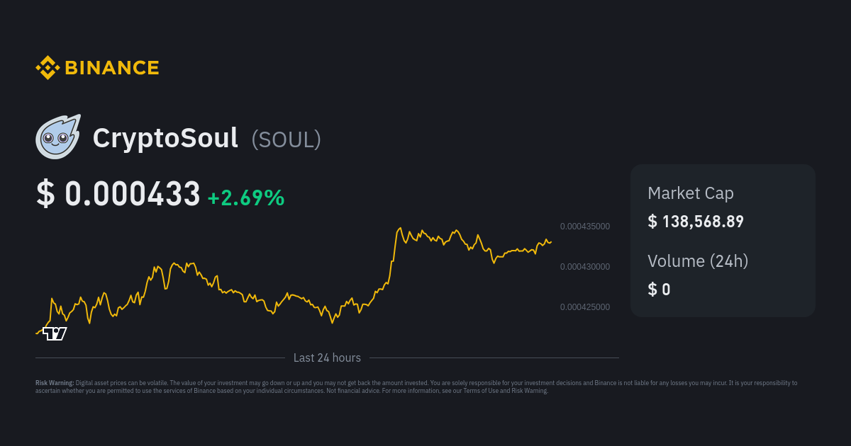 What is SOUL Buy or Sell forecast | SOUL - Macroaxis