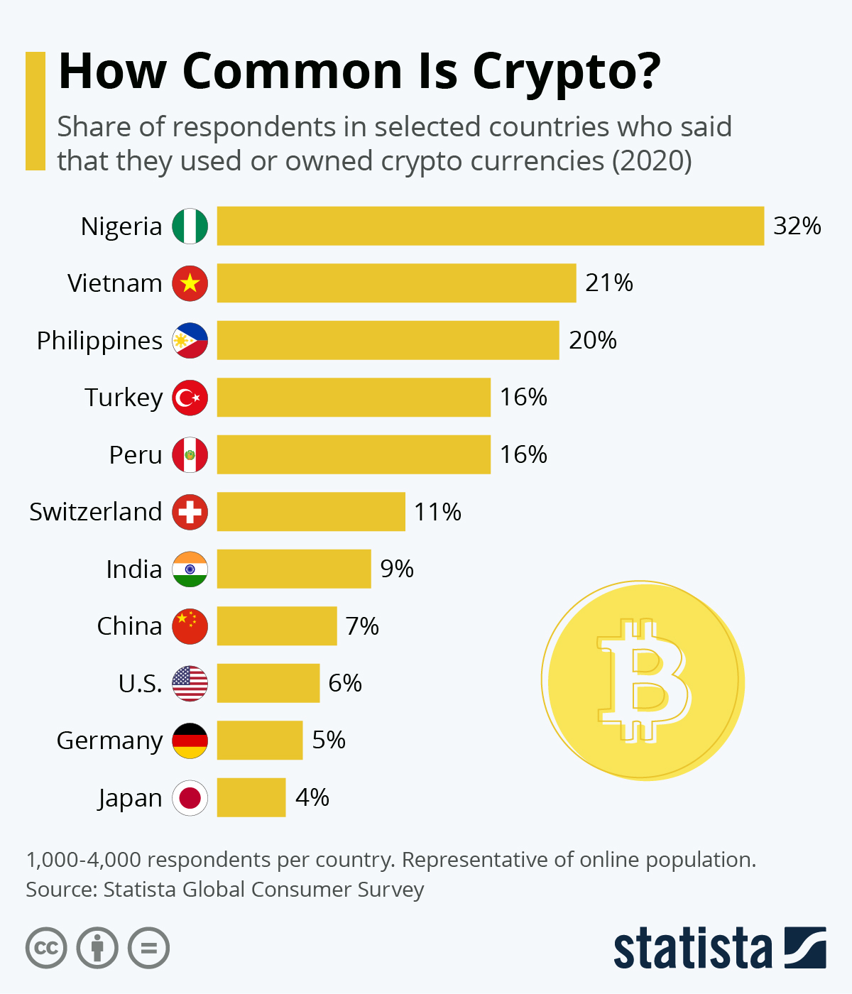 Bitcoin Adoption: Rates, Charts, and BTC Prediction - tastycrypto