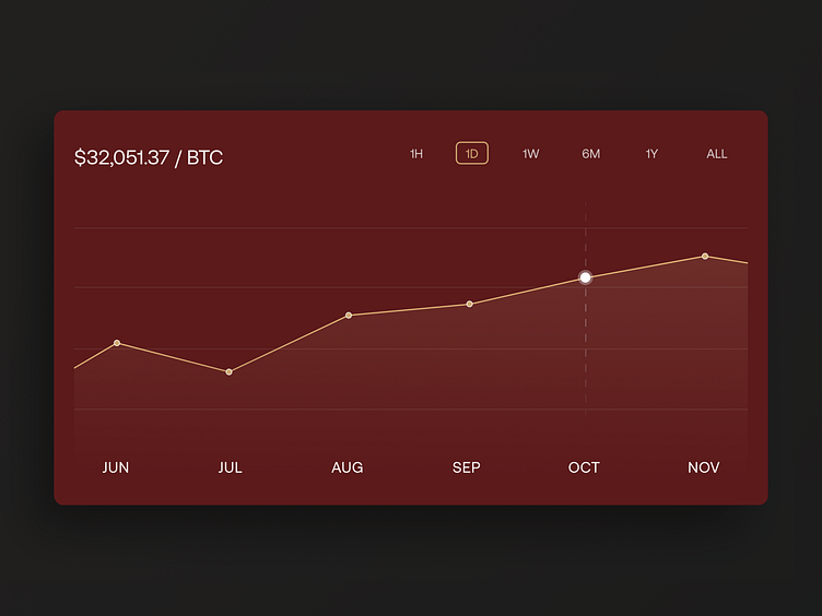 Historical Forex Data