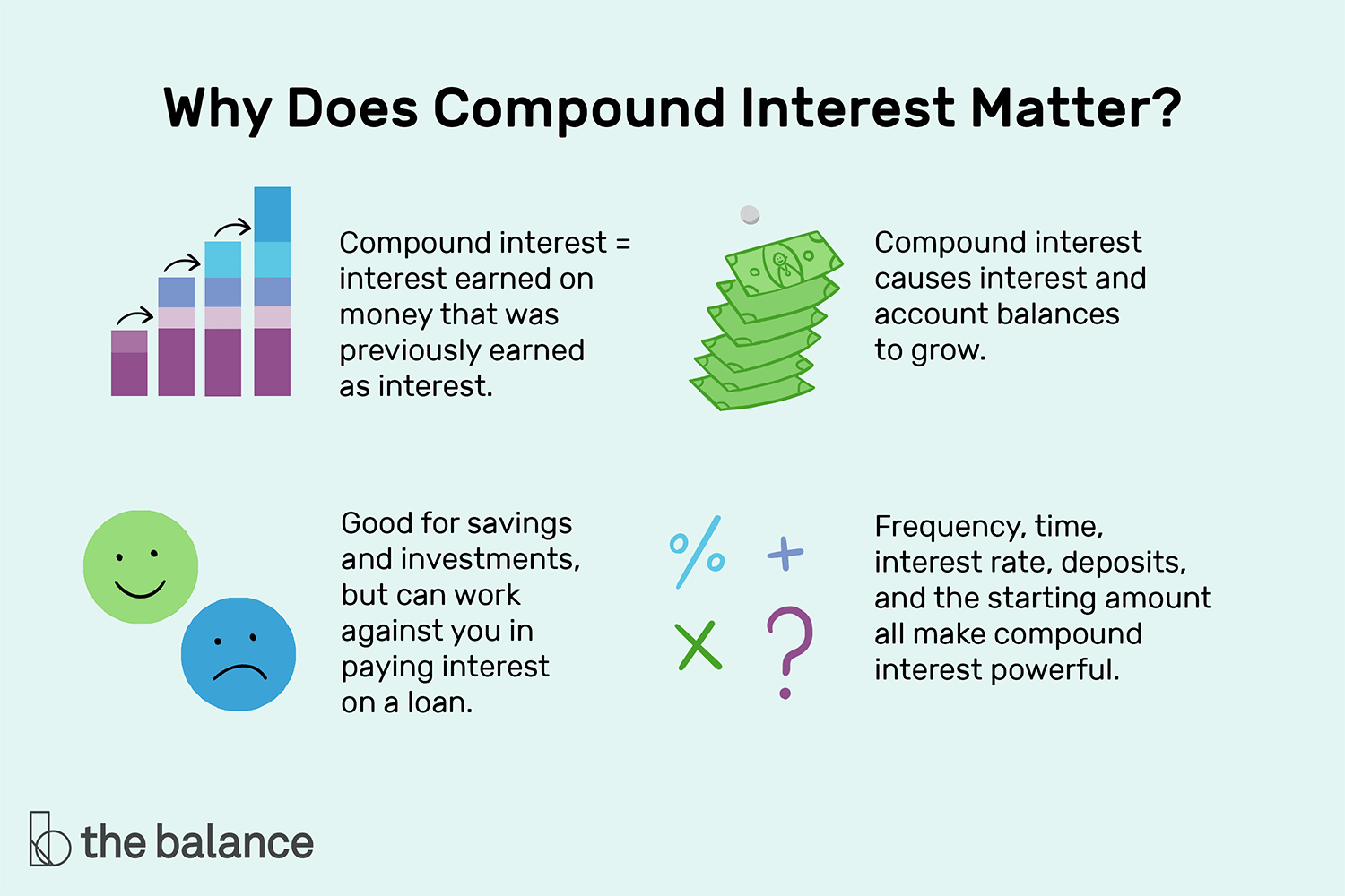 What Is the Link Between Mutual Funds and Compound Interest?