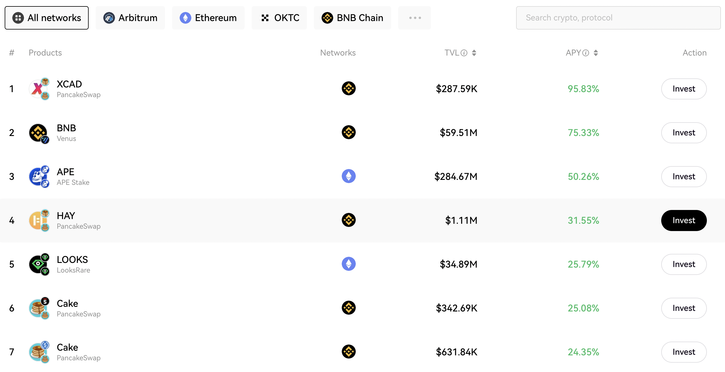 List of Top Decentralized Crypto Exchanges | Coinranking