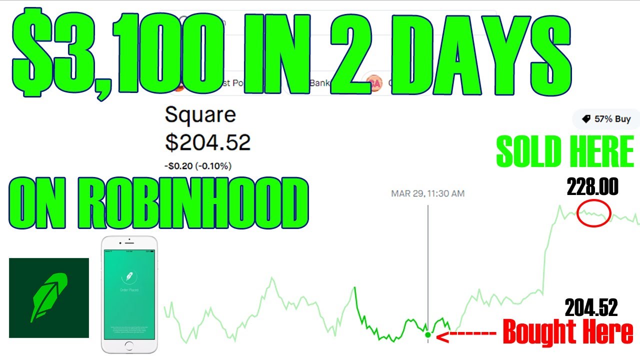 How good is Robinhood for day trading, really? - TradeZella