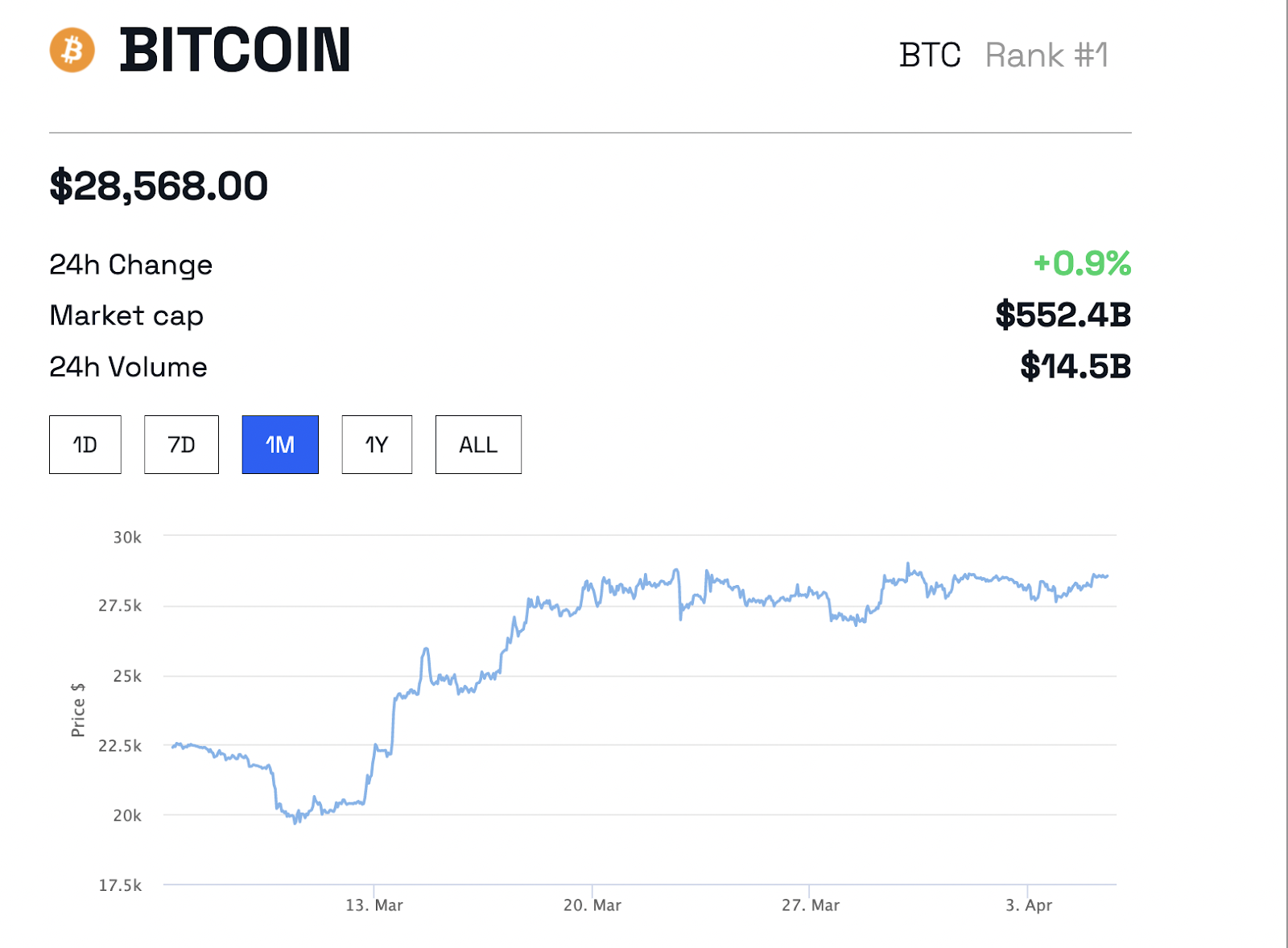 MicroStrategy Bitcoin Holdings Chart & Purchase History