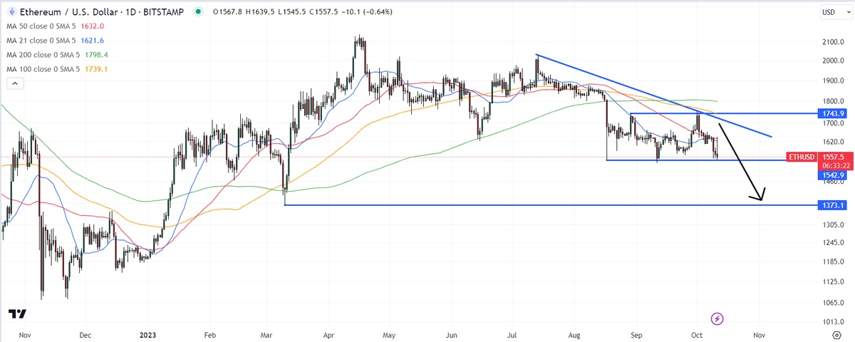 ETHEREUM PRICE PREDICTION TOMORROW, WEEK AND MONTH