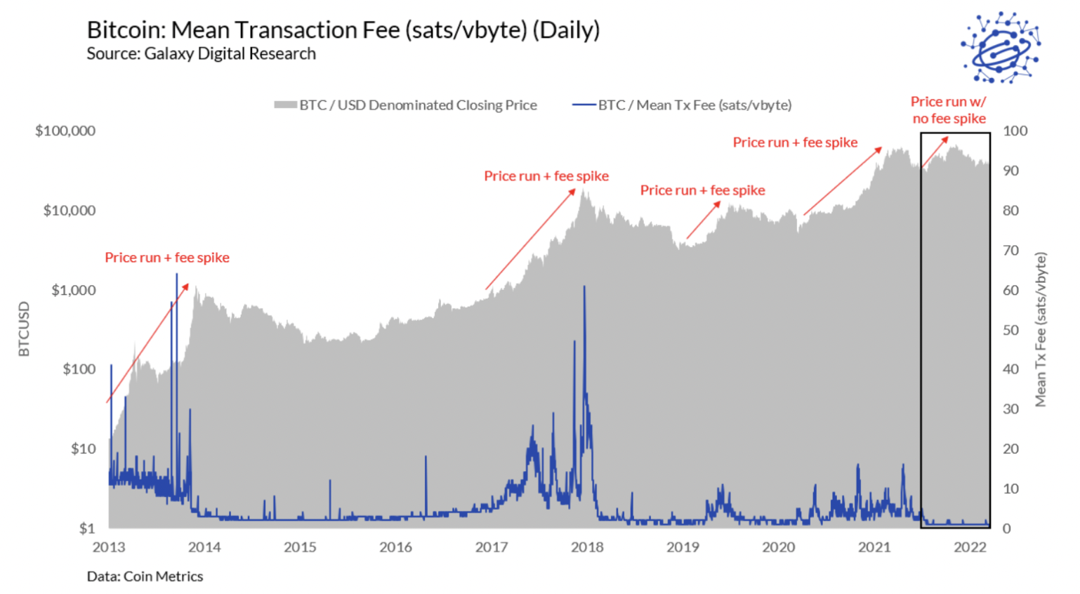 Bitcoin's largest ever transaction fee: $M mistake or intentional? - ReadWrite