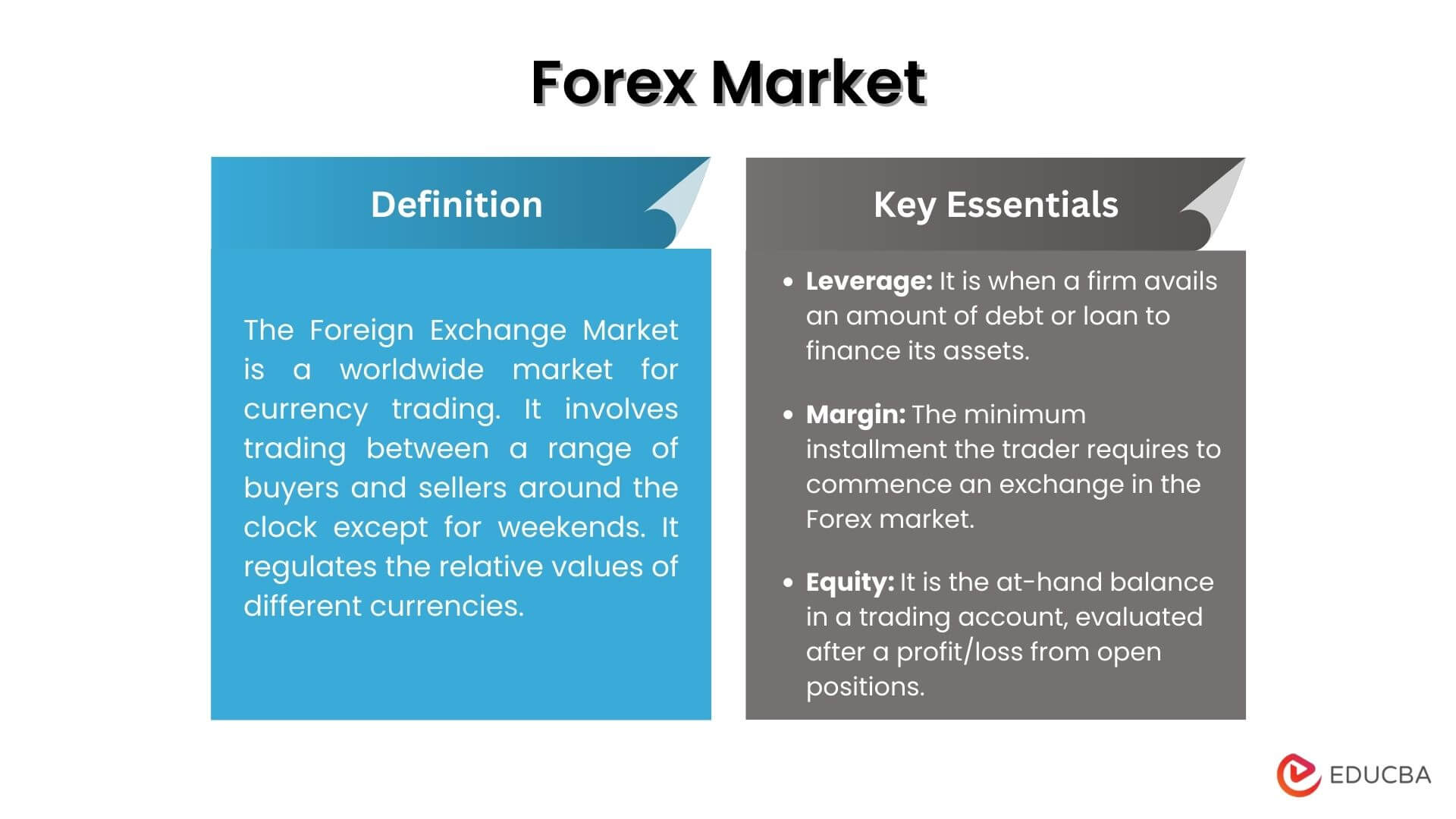 Forex (FX): How Trading in the Foreign Exchange Market Works