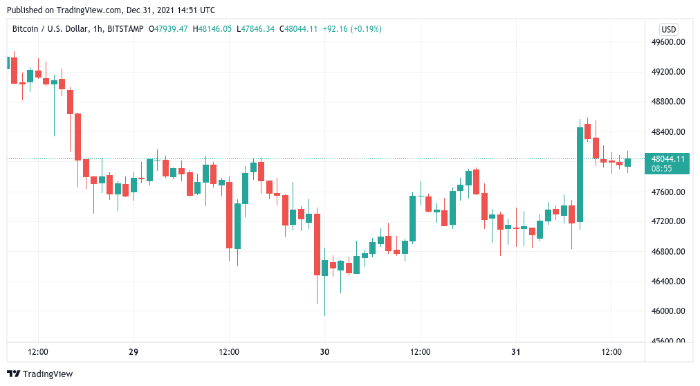 USD to BTC | $ to Bitcoin