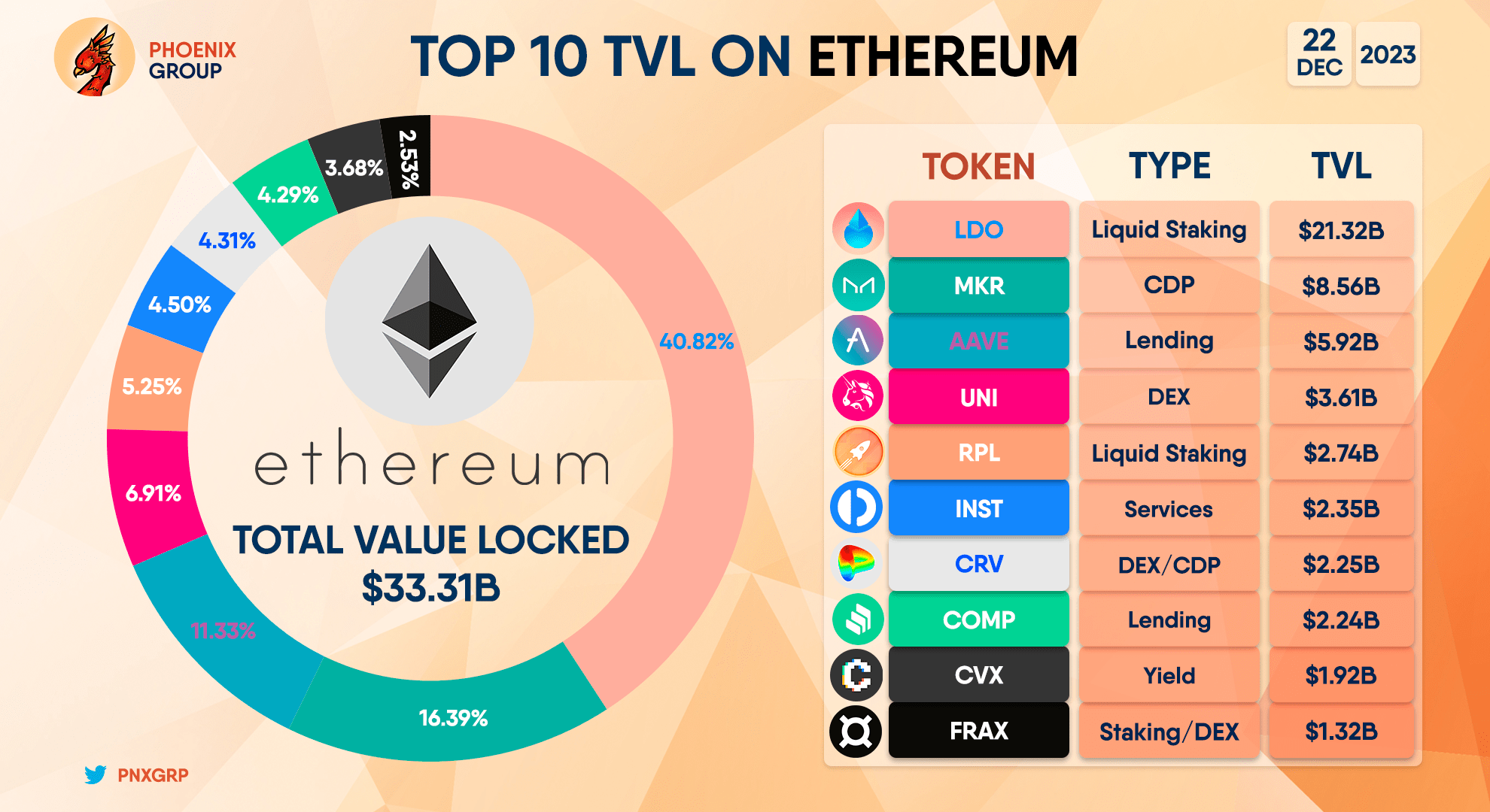 Top Ethereum Ecosystem Tokens by Market Capitalization | CoinMarketCap
