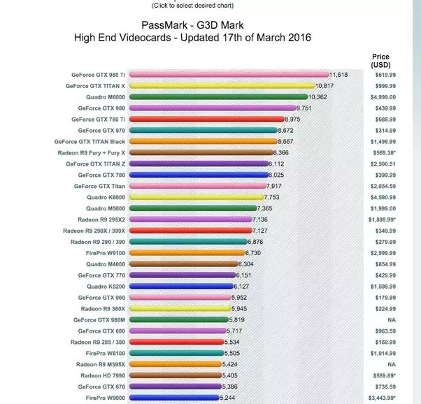 GPUs | GamersNexus