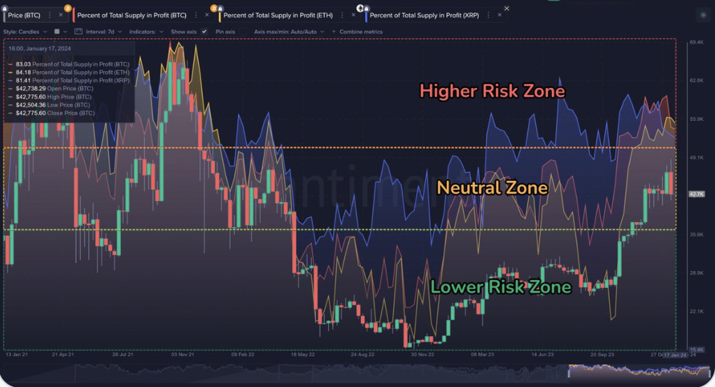 XRP Price Falls to Zero on Top Crypto Exchange