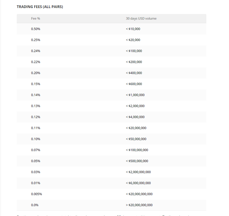 Withdrawal fees for KNC and USDT increased | The Bitstamp Blog