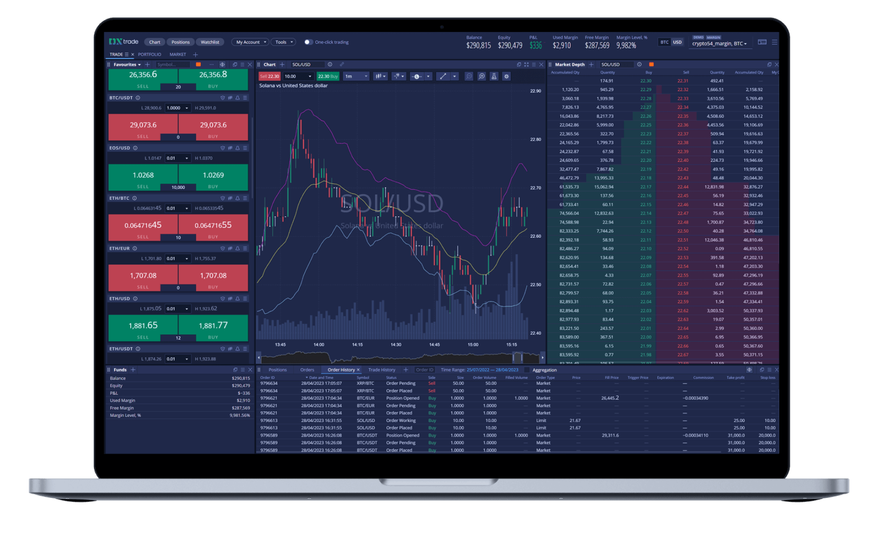 Cryptocurrency Trading Platform Software From WL Global Solutions